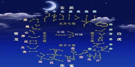 二十八星宿查询|二十八星宿查询